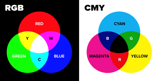 RGB vs CMYK Color Diagrams